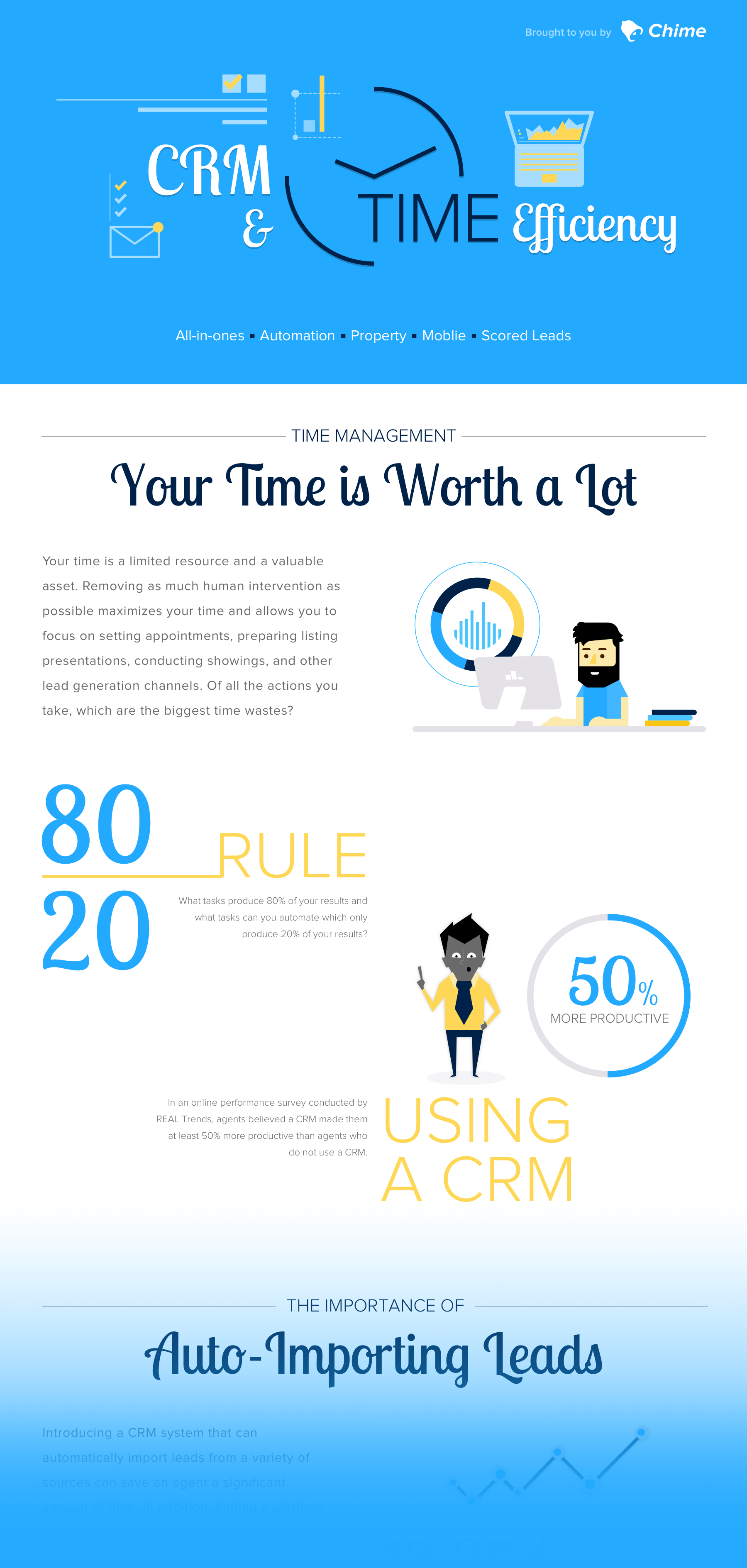chime tech infographic teaser