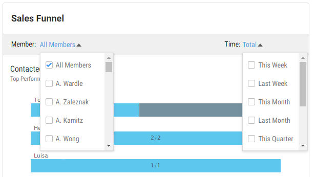 sales funnel metrics