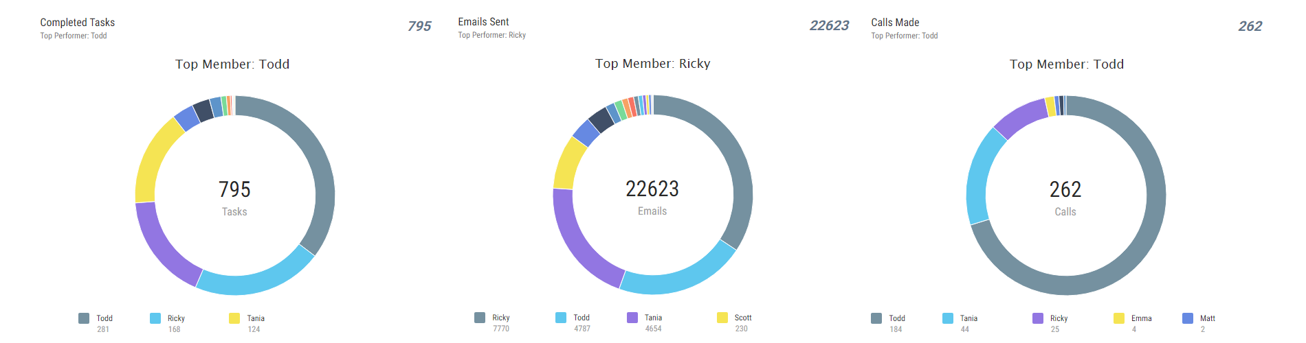 team performance widgets final